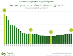 1656355699387 Urine Drug Tests Infographic 1656355699387 Urine Drug Tests Infographic