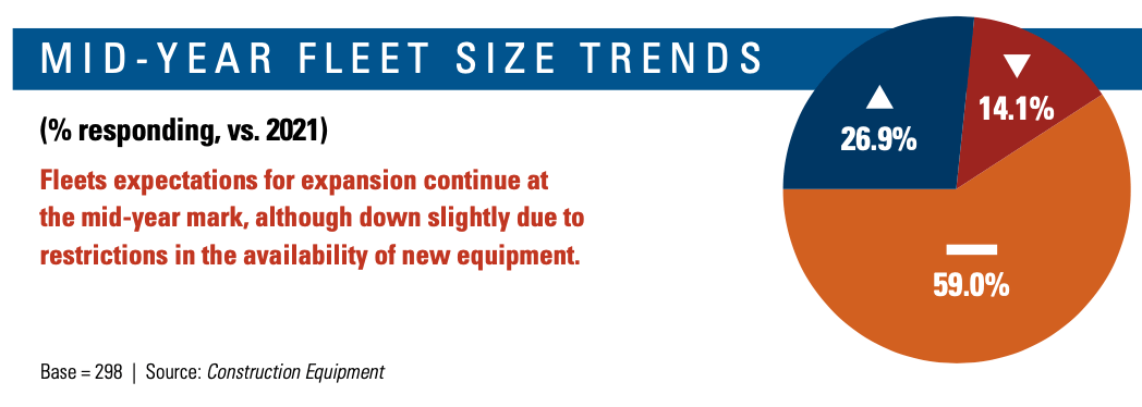 1656355701709 Midyearfleettrends