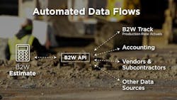 B2W-Automated-Data-Connectivity