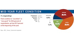 Mid-year-fleet-condition