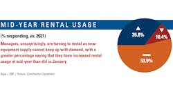 Mid-year-rental-usage