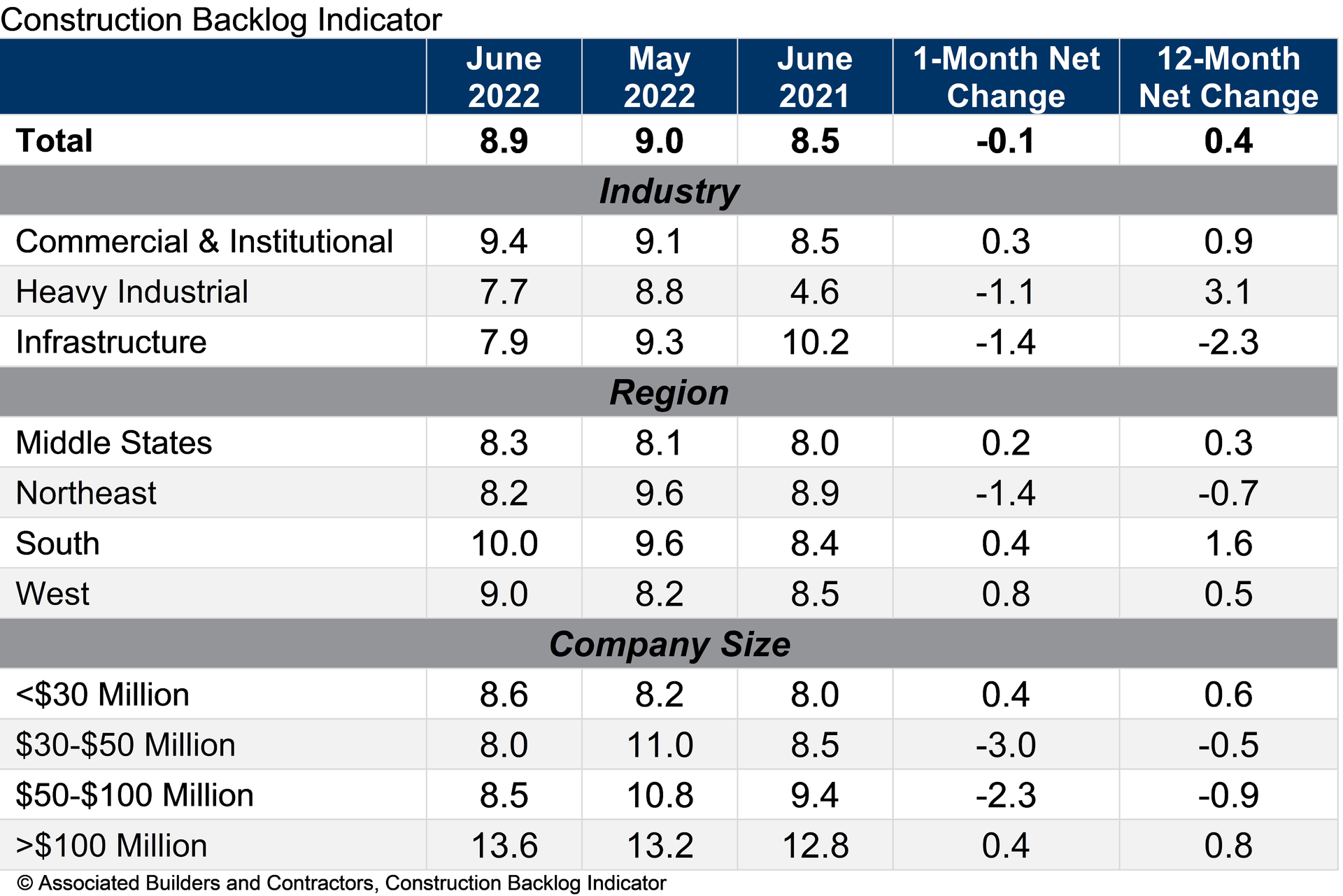 Abc Backlog June 2022 62cee120dba26