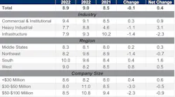Abc Backlog June 2022
