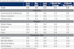 Abc Backlog June 2022 62cee120dba26 Abc Backlog June 2022 62cee120dba26