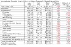 Abc Nonres Chart 62bf1730171b8 Abc Nonres Chart 62bf1730171b8