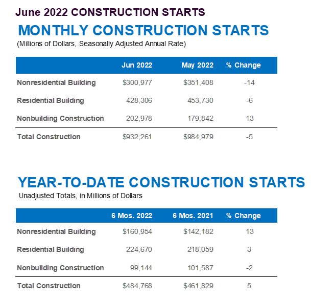 Dodge Chart 62d96bc31138b