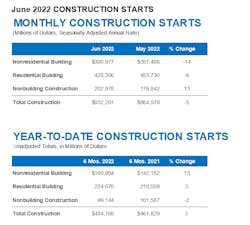 Dodge Chart 62d96bc31138b Dodge Chart 62d96bc31138b