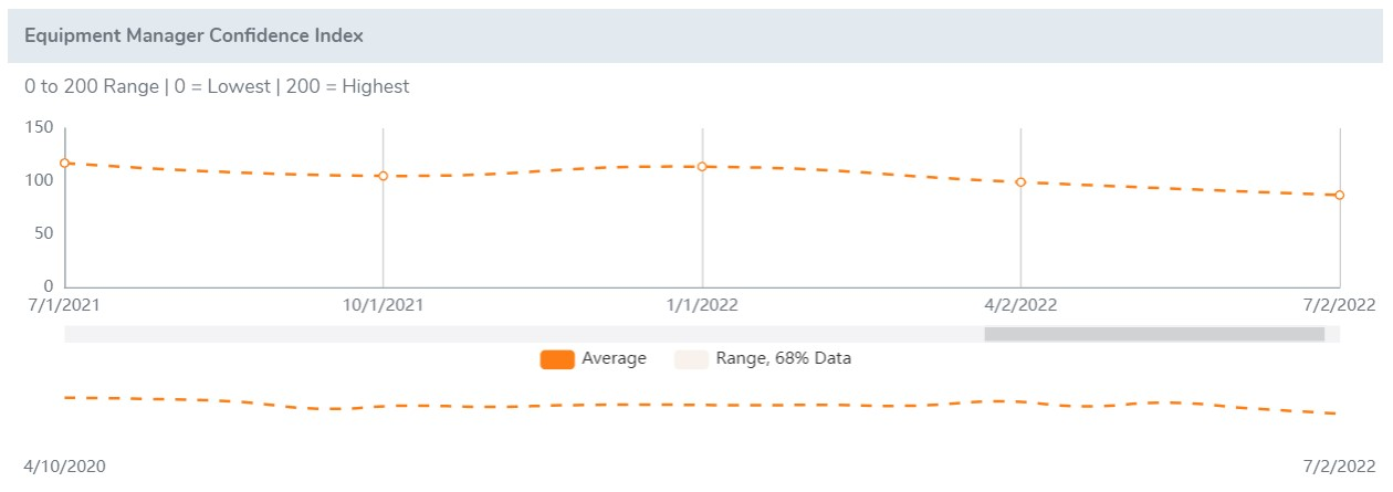 Emci Graph 2022 Q2 62c817f607492