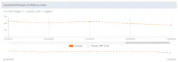 Emci Graph 2022 Q2 62c817f607492 Emci Graph 2022 Q2 62c817f607492