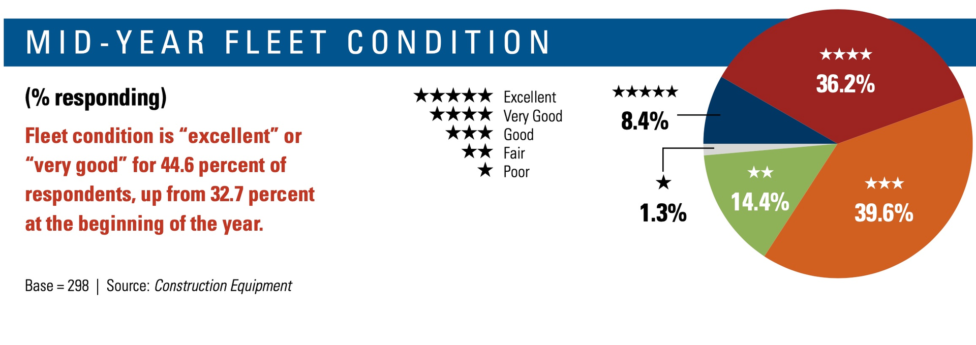 Fleet Condition Mid 2022 62dec7be13c2d