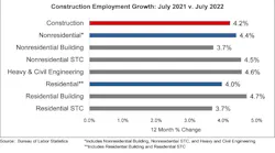 Abc Jobs Graph 8 5 22