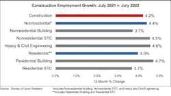 Abc Jobs Graph 8 5 22 62ed64c70ec4f Abc Jobs Graph 8 5 22 62ed64c70ec4f
