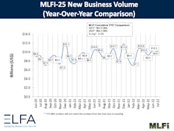 Elfa July Chart 6306246c60b98 Elfa July Chart 6306246c60b98