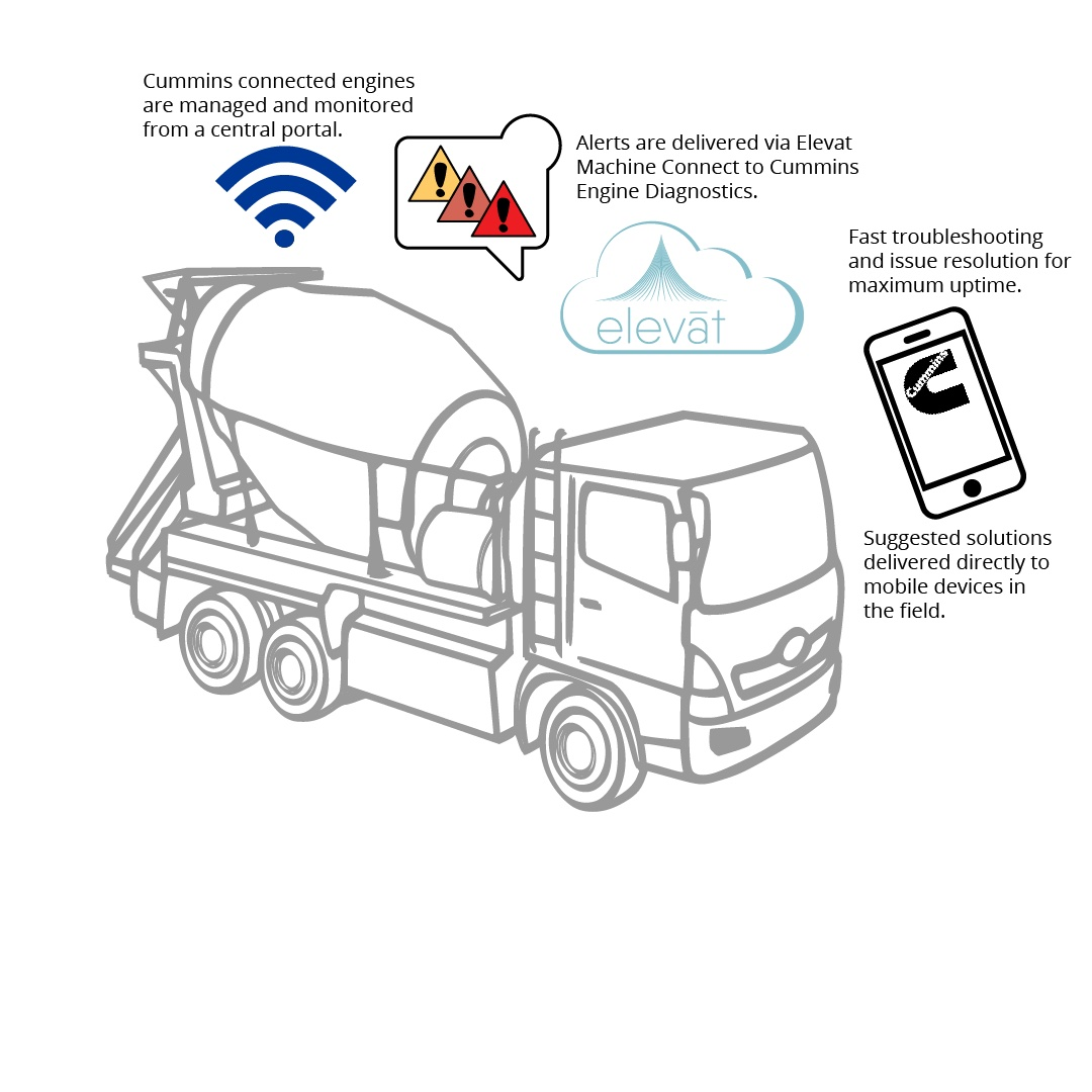 Elevat Cummins Illustration