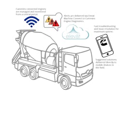 Elevat Cummins Illustration 62f2b29004b73 Elevat Cummins Illustration 62f2b29004b73