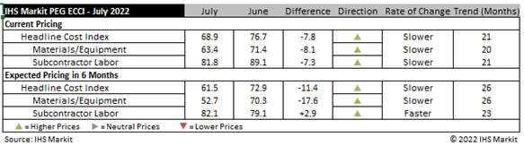 Ihs Markit 62eaa0bcb000c