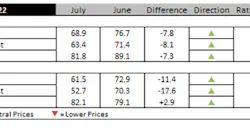 Ihs Markit