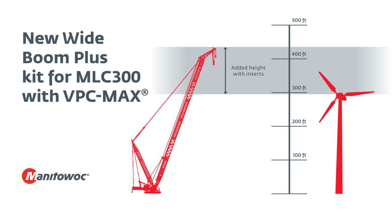 New Boom Inserts Expand Mlc300 Reach For Wind Turbine Work 62fa4f4ed55b3