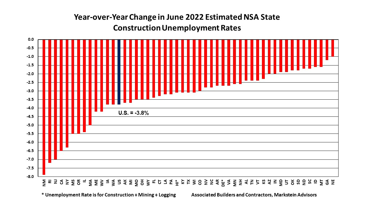 State Unemployment Abc 62ebe35ede091