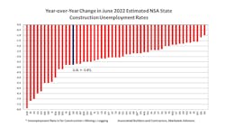 State Unemployment Abc 62ebe35ede091 State Unemployment Abc 62ebe35ede091