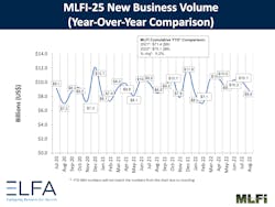 Mlfi 25 New Business 0822 6331f7672671c Mlfi 25 New Business 0822 6331f7672671c