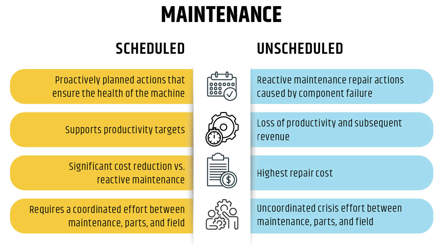 Maintenance Comparison 6321eab06c5ea