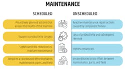 Maintenance Comparison