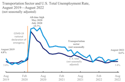 Transportation Employment 631a178637cfe Transportation Employment 631a178637cfe