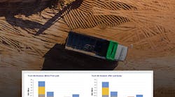 Zonar Sight Iq Zonar Sight Iq