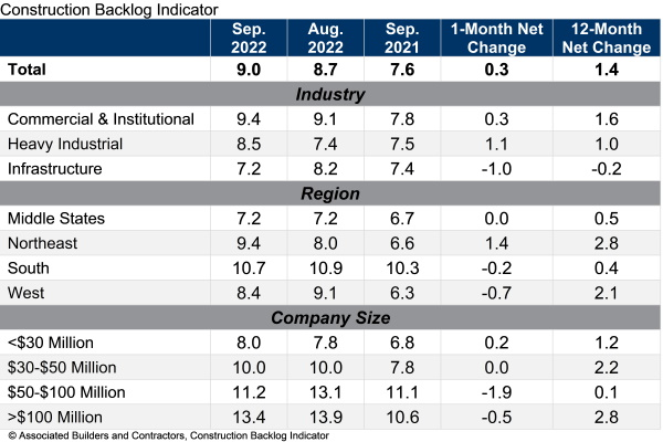 Cbi Table Sep 22 6348360dcb33f