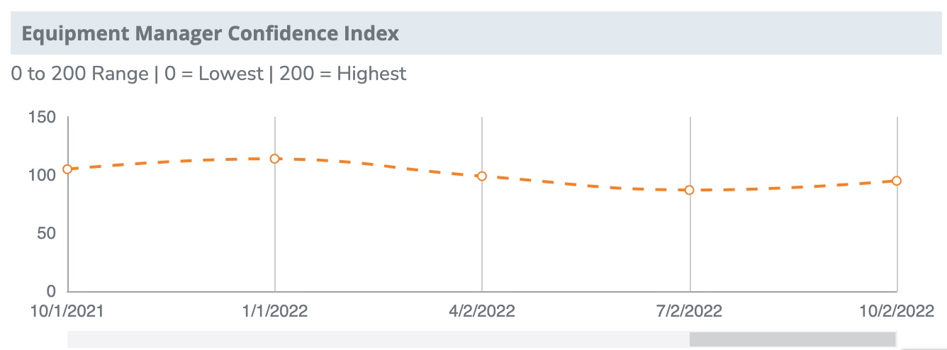 Ecmi Q3 2022 633af8d314095