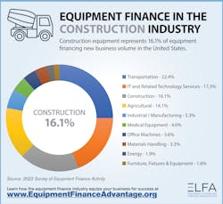 Elfa Construction Financing 63499d1d01b0f Elfa Construction Financing 63499d1d01b0f