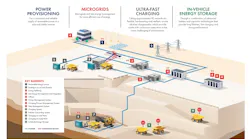 Shell Mining Scene Illustration