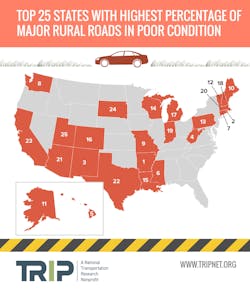 Trip Rural Roads Pavement Conditions October 2022 Scaled 634dad8d0a253 Trip Rural Roads Pavement Conditions October 2022 Scaled 634dad8d0a253