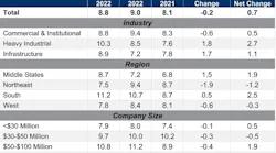 Cbi Table Oct 22