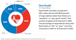 Fleet Health Fleet Health