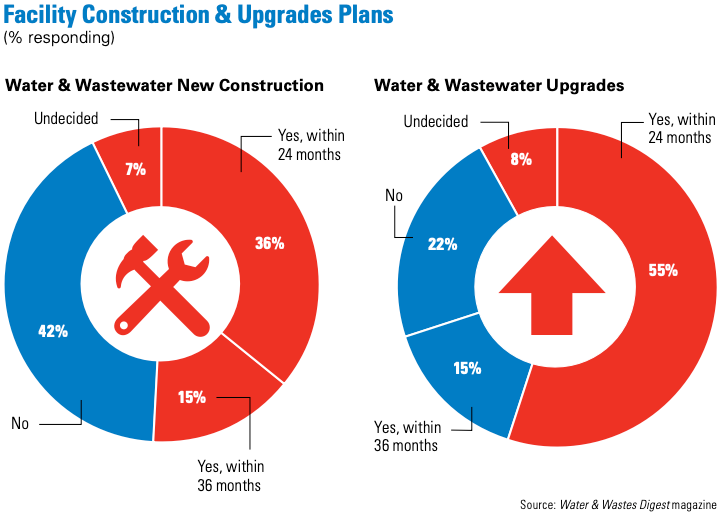 Water Facility Plans 639a29f553449