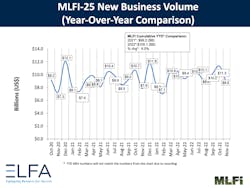 Newbusinessvolume 1122 63a469d750ac0 Newbusinessvolume 1122 63a469d750ac0