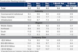 Cbi Table Dec 22 63bedcb8c6534 Cbi Table Dec 22 63bedcb8c6534