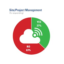 Nearly two-thirds of respondents have not implemented technologies that allow for the sharing and integration of data for site or project management. Nearly two-thirds of respondents have not implemented technologies that allow for the sharing and integration of data for site or project management.