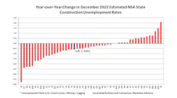 Abc Dec Chart
