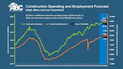 Construction Spending 2023 01 63ea9d535c2f3 Construction Spending 2023 01 63ea9d535c2f3