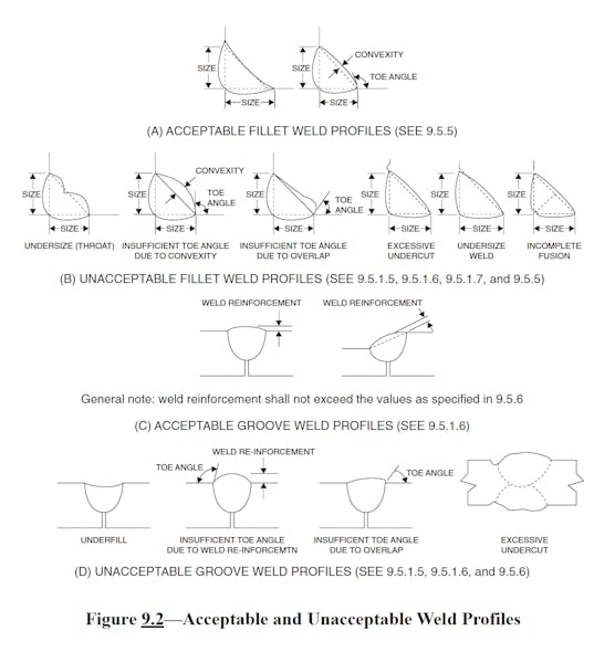 Welding Standards Guide Equipment Repairs Construction Equipment