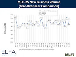 Mlfi 25 Newbusinessvolume Jan23 63f8dda9b8461