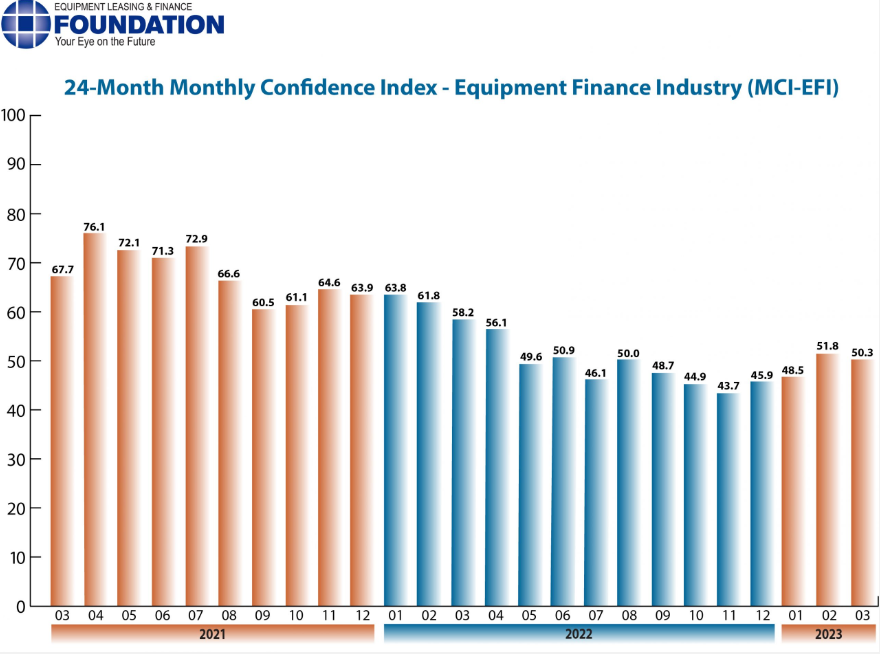 Mci Efi March 2023 641a035a8e7f2