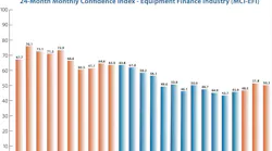 Mci Efi March 2023
