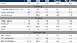 Cbi Table Mar 23