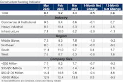 Cbi Table Mar 23 64399d9a3af58 Cbi Table Mar 23 64399d9a3af58