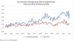 Jolts Graph 4 3 23