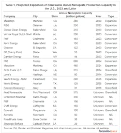 Fdd03292023 Tab1 Fdd03292023 Tab1